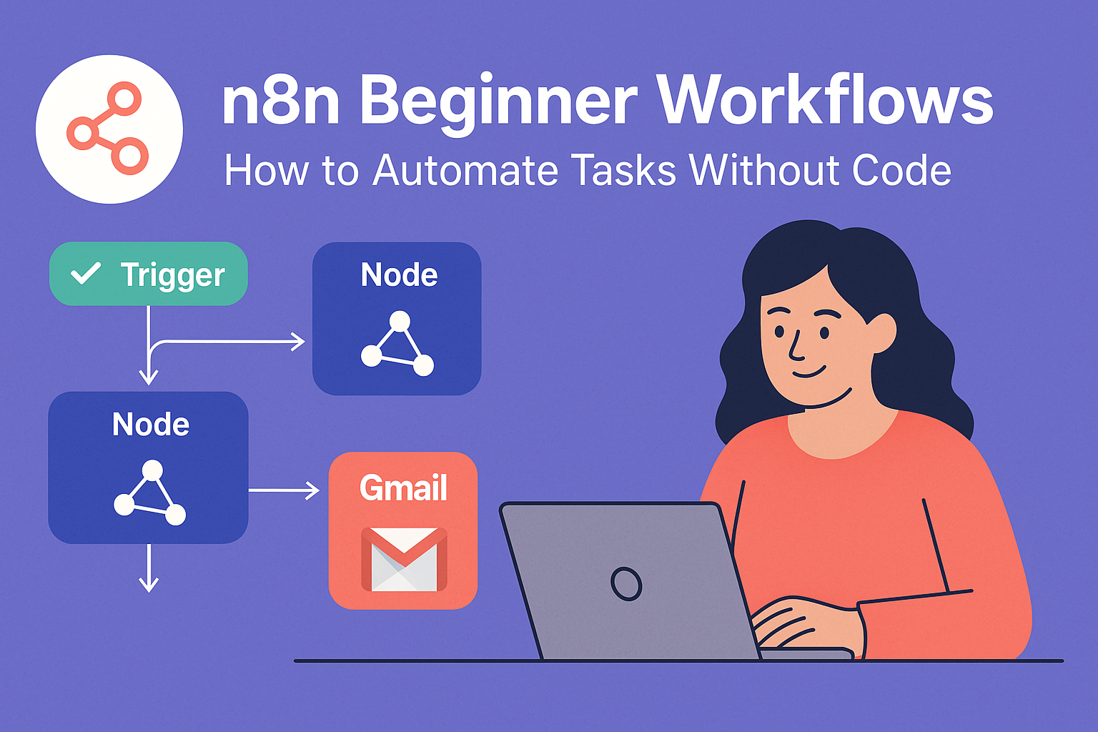 n8n Beginner Workflows diagram showing trigger, node, and Gmail automation with a person working on laptop